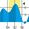 Hookton Slough tide chart for Wednesday, December 4, 2024