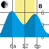 Hookton Slough tide chart for Sunday, December 8, 2024