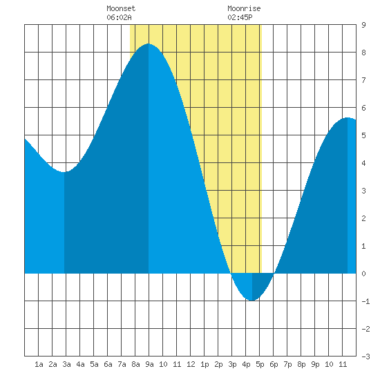 Hookton Slough tide chart for Saturday, January 11, 2025