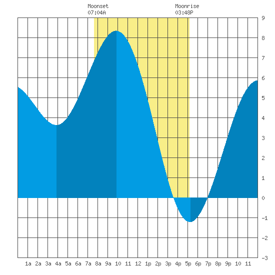 Hookton Slough tide chart for Sunday, January 12, 2025