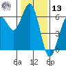 Hookton Slough tide chart for Monday, January 13, 2025