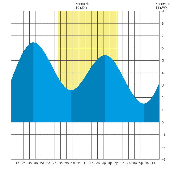 Hookton Slough tide chart for Sunday, January 19, 2025