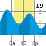 Hookton Slough tide chart for Sunday, January 19, 2025