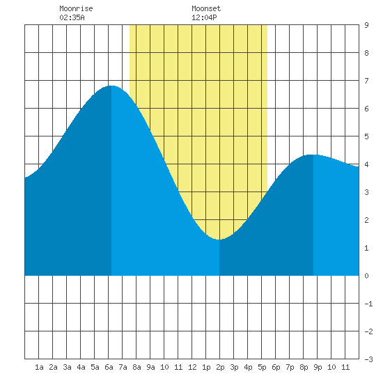 Hookton Slough tide chart for Thursday, January 23, 2025