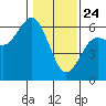 Hookton Slough tide chart for Friday, January 24, 2025