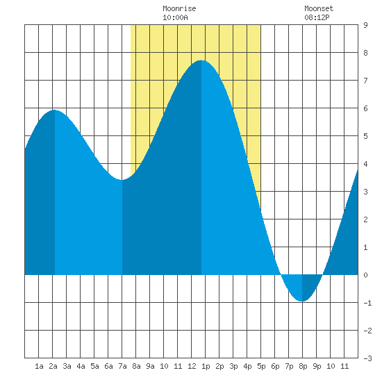 Hookton Slough tide chart for Thursday, January 2, 2025