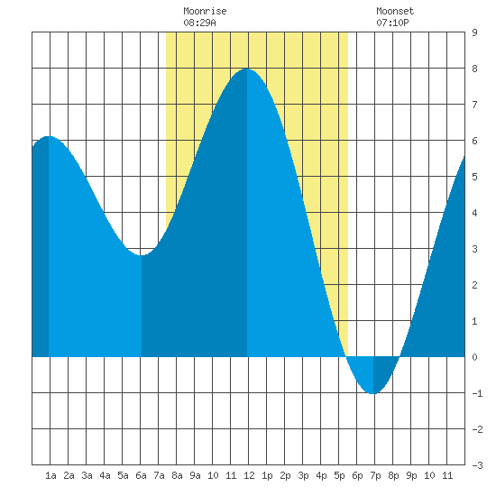 Hookton Slough tide chart for Thursday, January 30, 2025