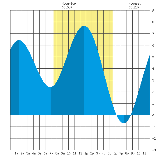 Hookton Slough tide chart for Friday, January 31, 2025