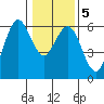 Hookton Slough tide chart for Sunday, January 5, 2025