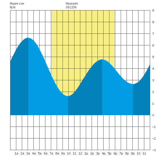 Hookton Slough tide chart for Tuesday, February 18, 2025