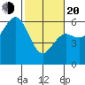 Hookton Slough tide chart for Thursday, February 20, 2025
