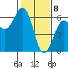 Hookton Slough tide chart for Saturday, February 8, 2025