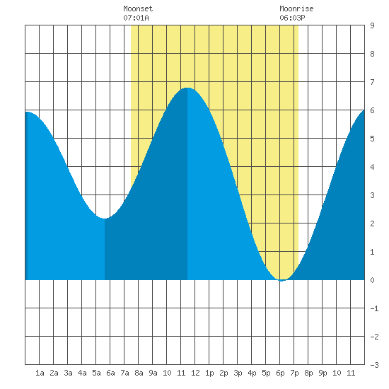 Hookton Slough tide chart for Wednesday, March 12, 2025