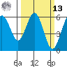 Hookton Slough tide chart for Thursday, March 13, 2025