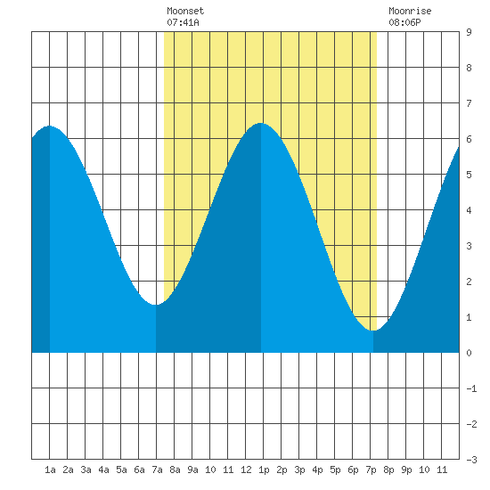 Hookton Slough tide chart for Friday, March 14, 2025
