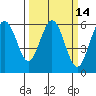Hookton Slough tide chart for Friday, March 14, 2025