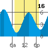 Hookton Slough tide chart for Sunday, March 16, 2025