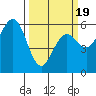 Hookton Slough tide chart for Wednesday, March 19, 2025