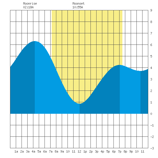 Hookton Slough tide chart for Friday, March 21, 2025