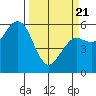 Hookton Slough tide chart for Friday, March 21, 2025
