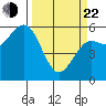 Hookton Slough tide chart for Saturday, March 22, 2025