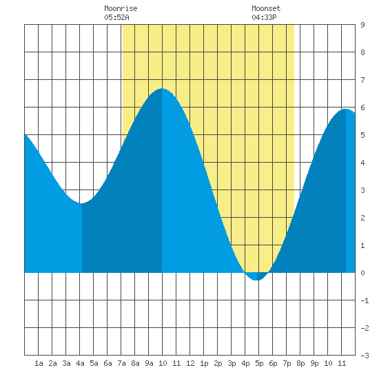 Hookton Slough tide chart for Wednesday, March 26, 2025