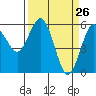 Hookton Slough tide chart for Wednesday, March 26, 2025
