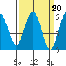 Hookton Slough tide chart for Friday, March 28, 2025