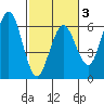 Hookton Slough tide chart for Monday, March 3, 2025
