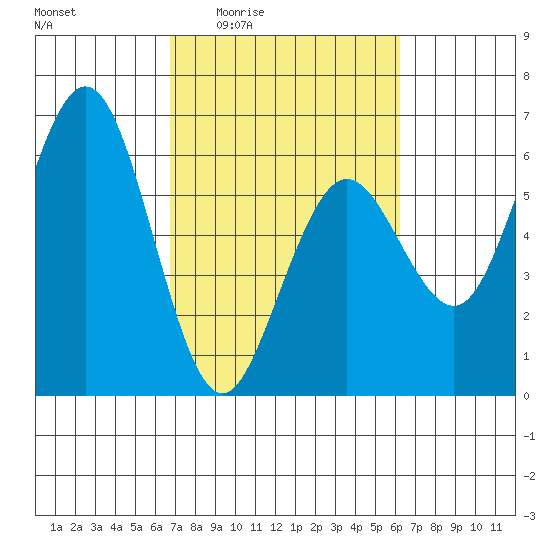 Hookton Slough tide chart for Tuesday, March 4, 2025