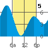 Hookton Slough tide chart for Wednesday, March 5, 2025