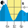 Hookton Slough tide chart for Thursday, March 6, 2025