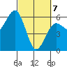 Hookton Slough tide chart for Friday, March 7, 2025