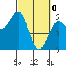 Hookton Slough tide chart for Saturday, March 8, 2025