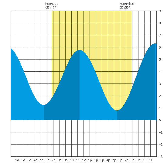 Hookton Slough tide chart for Thursday, April 10, 2025