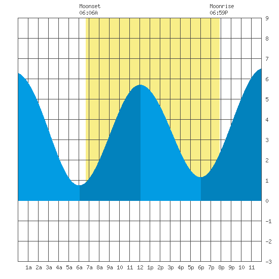 Hookton Slough tide chart for Friday, April 11, 2025