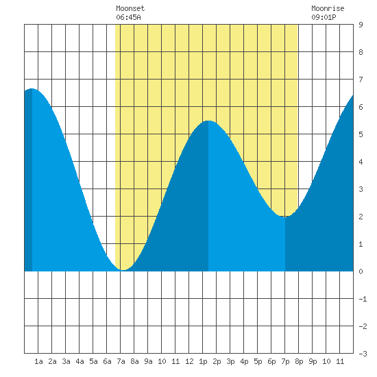 Hookton Slough tide chart for Sunday, April 13, 2025