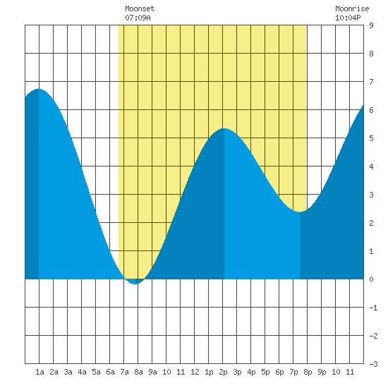 Hookton Slough tide chart for Monday, April 14, 2025
