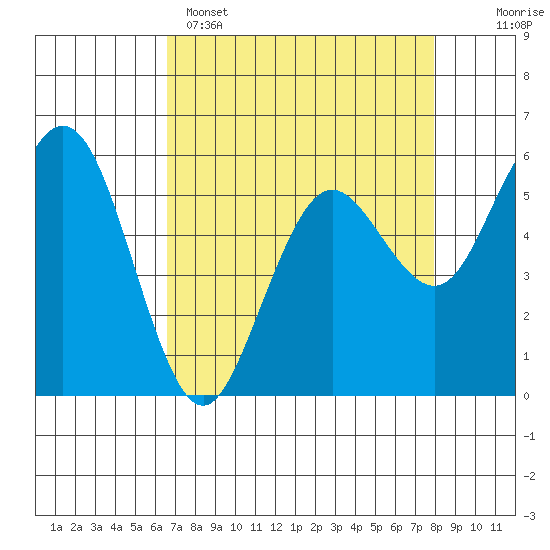 Hookton Slough tide chart for Tuesday, April 15, 2025