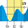 Hookton Slough tide chart for Tuesday, April 15, 2025