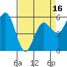 Hookton Slough tide chart for Wednesday, April 16, 2025
