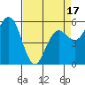 Hookton Slough tide chart for Thursday, April 17, 2025