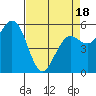 Hookton Slough tide chart for Friday, April 18, 2025