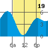Hookton Slough tide chart for Saturday, April 19, 2025