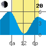 Hookton Slough tide chart for Sunday, April 20, 2025