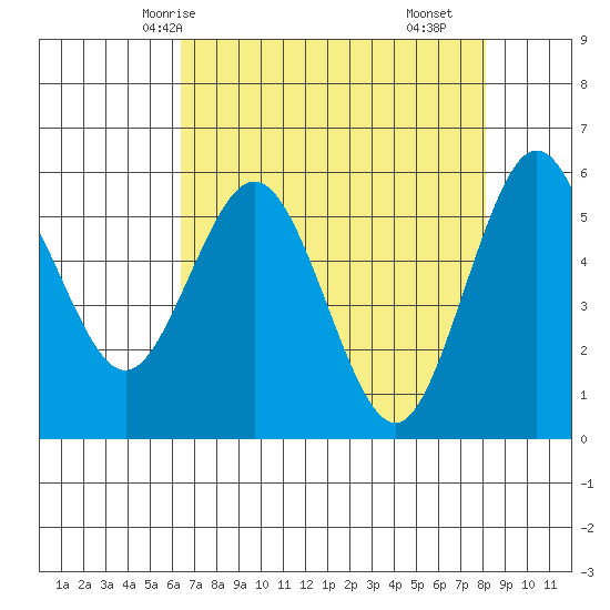 Hookton Slough tide chart for Thursday, April 24, 2025