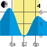 Hookton Slough tide chart for Friday, April 4, 2025