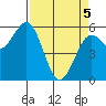 Hookton Slough tide chart for Saturday, April 5, 2025
