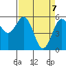 Hookton Slough tide chart for Monday, April 7, 2025