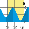 Hookton Slough tide chart for Wednesday, April 9, 2025